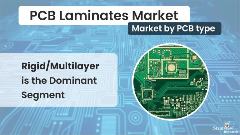 PCB-Laminates-Market-Segment-Analysis-By-PCB-Type